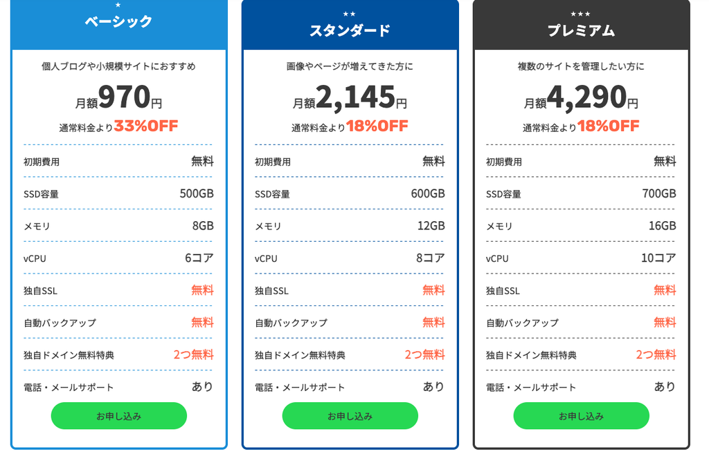 Conoha WINGの料金プランの画面のスクリーンショット
